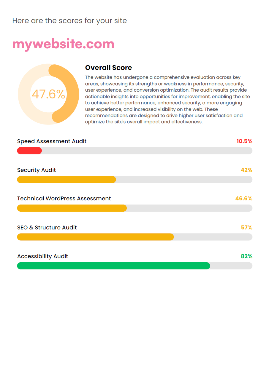 Audt Report Img 2